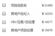 临沂工资爆料最新消息今天,最新薪资动态揭示行业薪酬趋势