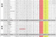 八月新车大爆料最新消息,盘点最新上市车型亮点解析